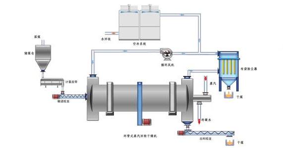 蒸汽<a href=http://www.newlichen.cn/e/tags/?tagname=%E9%98%80%E9%97%A8%E4%BF%9D%E6%B8%A9%E5%A5%97 target=_blank class=infotextkey><a href=http://www.newlichen.cn/e/tags/?tagname=%E9%98%80%E9%97%A8%E4%BF%9D%E6%B8%A9 target=_blank class=infotextkey>閥門保溫</a>套</a>