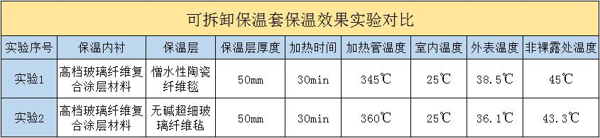 <a href=http://www.newlichen.cn/e/tags/?tagname=%E5%8F%AF%E6%8B%86%E5%8D%B8%E4%BF%9D%E6%B8%A9%E5%A5%97 target=_blank class=infotextkey>可拆卸<a href=http://www.newlichen.cn/e/tags/?tagname=%E4%BF%9D%E6%B8%A9%E5%A5%97 target=_blank class=infotextkey>保溫套</a></a>