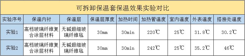 <a href=http://www.newlichen.cn/e/tags/?tagname=%E5%8F%AF%E6%8B%86%E5%8D%B8%E4%BF%9D%E6%B8%A9%E5%A5%97 target=_blank class=infotextkey>可拆卸<a href=http://www.newlichen.cn/e/tags/?tagname=%E4%BF%9D%E6%B8%A9%E5%A5%97 target=_blank class=infotextkey>保溫套</a></a>
